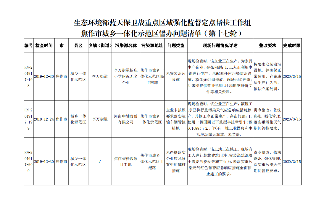生态环境部蓝天保卫战重点区域强化监督定点帮扶工作组督办问题清单（第十七轮）.png