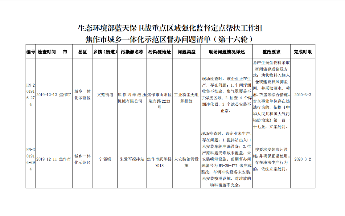 生态环境部蓝天保卫战重点区域强化监督定点帮扶工作组督办问题清单（第十六轮）.png