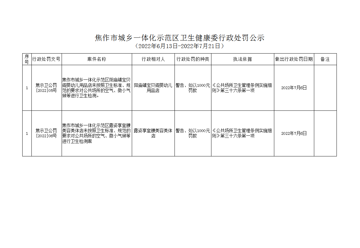 行政处罚.png