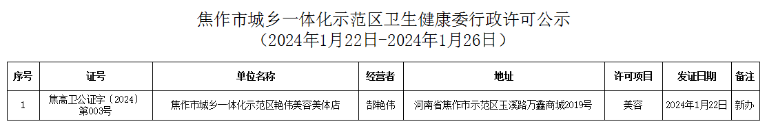 焦作高新技术产业开发区卫生健康服务中心行政许可公示（2024年1月22日-2024年1月26日公共场所类）.png