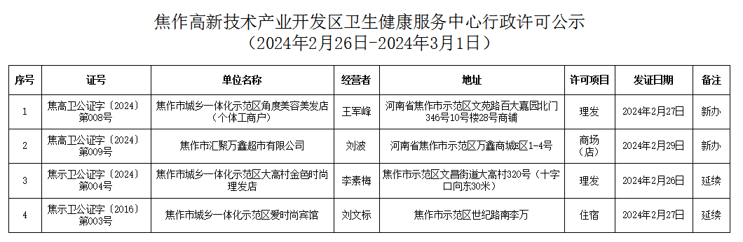 焦作高新技术产业开发区卫生健康服务中心行政许可公示（2024年2月26日-2024年3月1日）.png