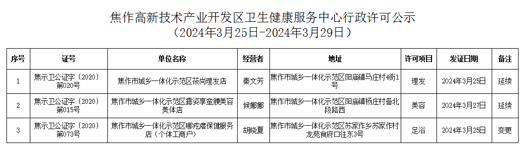 焦作高新技术产业开发区卫生健康服务中心行政许可公示（2024年3月25日-2024年3月29日）.png