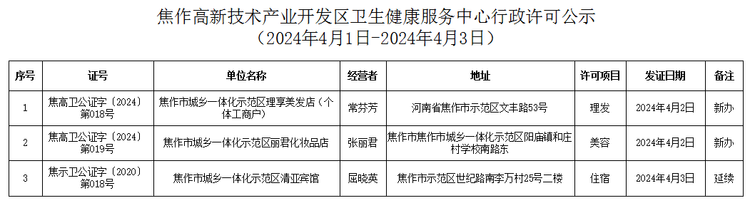 焦作高新技术产业开发区卫生健康服务中心行政许可公示（2024年4月1日-2024年4月3日）.png