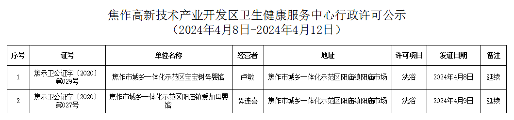 焦作高新技术产业开发区卫生健康服务中心行政许可公示（2024年4月8日-2024年4月12日）.png
