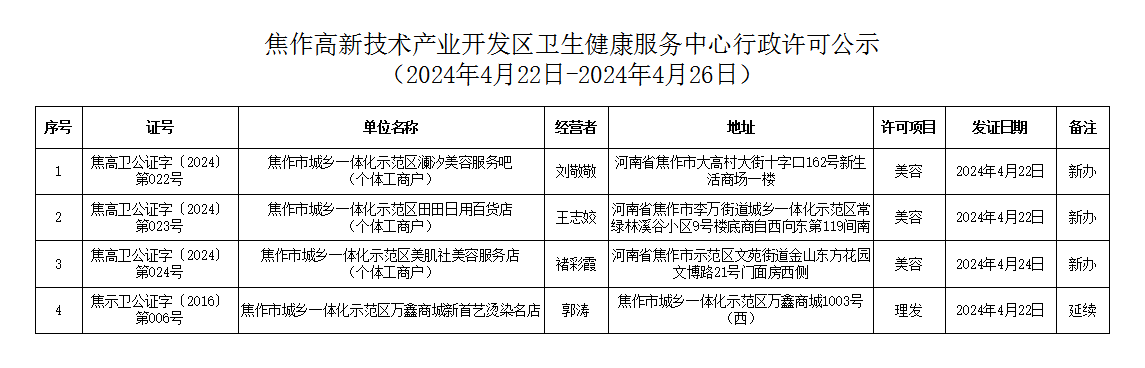 焦作高新技术产业开发区卫生健康服务中心行政许可公示（2024年4月22日-2024年4月26日）.png