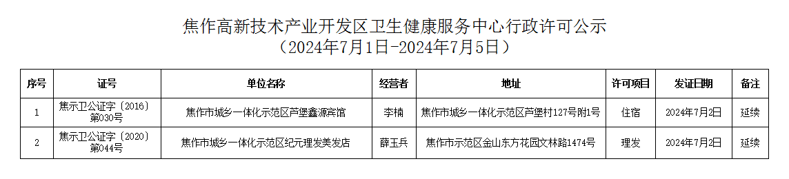 7.5卫生许可公示.png